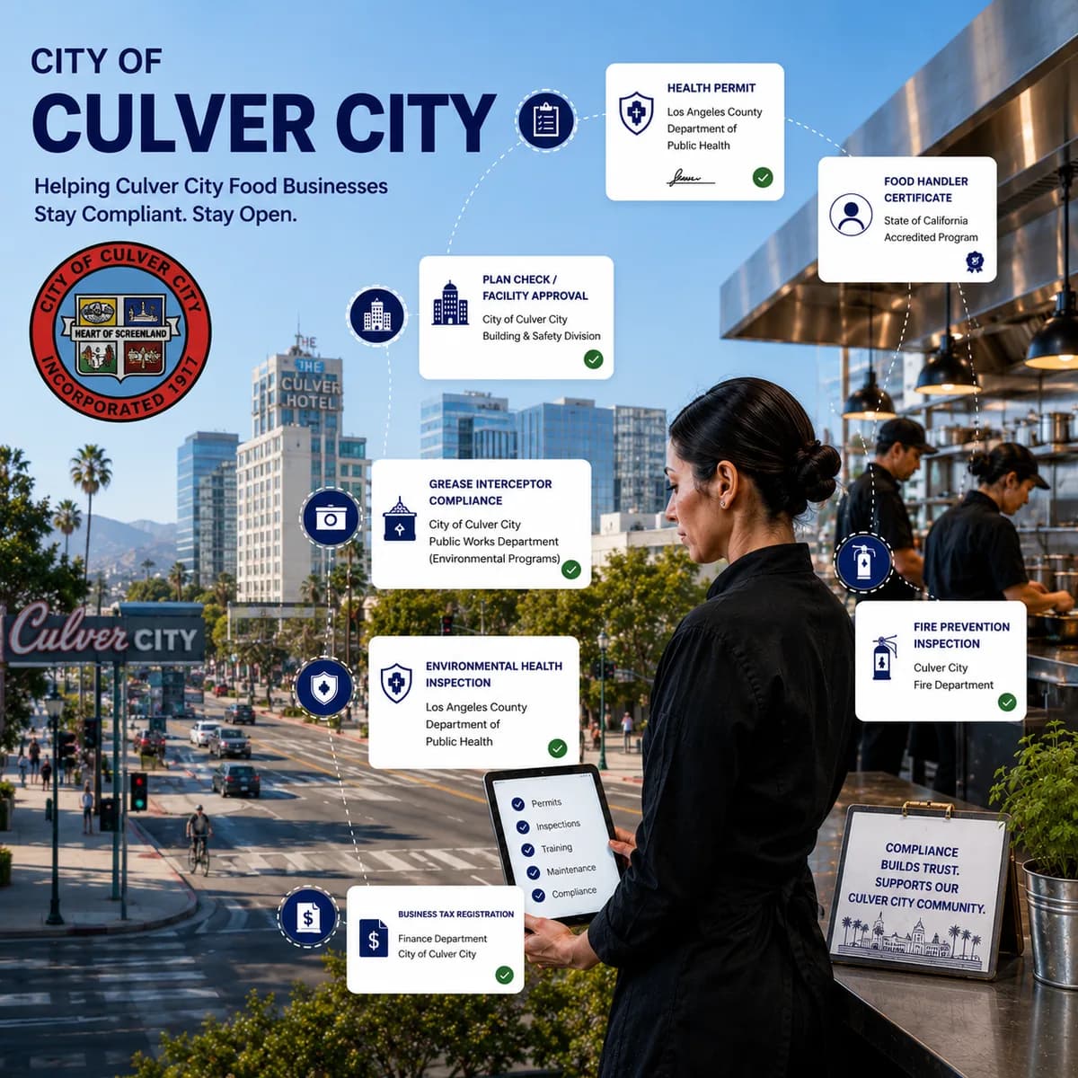 Restaurant operator in a Culver City kitchen tracking the records split between county and city regulators: health permit, food handler certificate, plan check approval, grease interceptor compliance, environmental health inspection, business tax registration, and fire prevention inspection