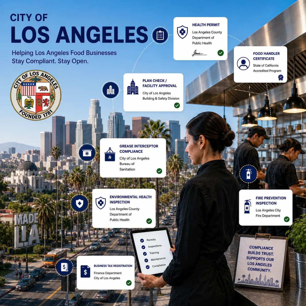 Restaurant operator in a Los Angeles kitchen tracking the permits and inspections that keep a food business open: health permit, food handler certificate, plan check approval, grease interceptor compliance, environmental health inspection, and business tax registration